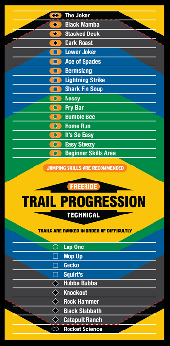 Trail progression