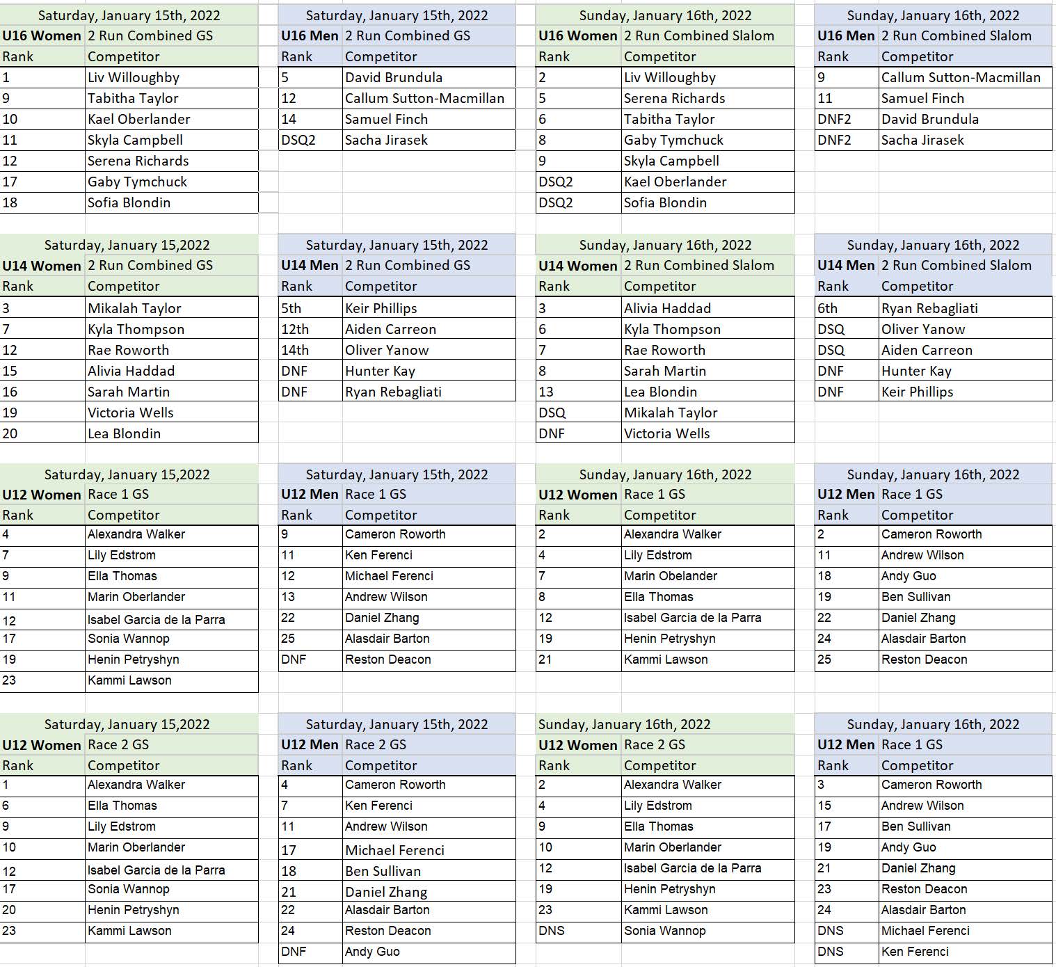 BWSC results