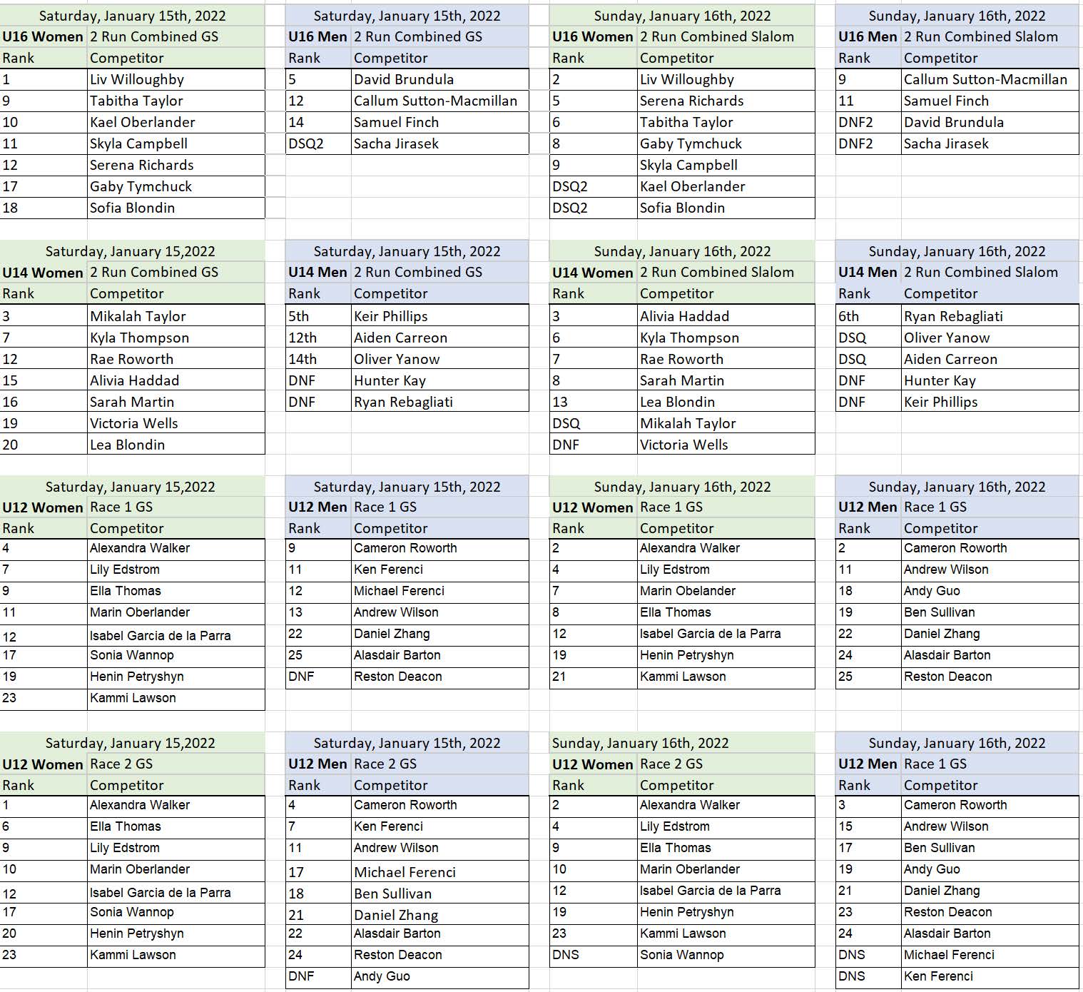 BWSC results