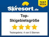 Top-Skigebietsgröße