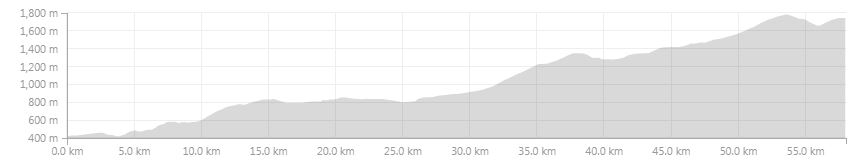 Elevation Chart 